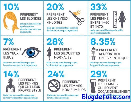 inforgraphie femme parfaite