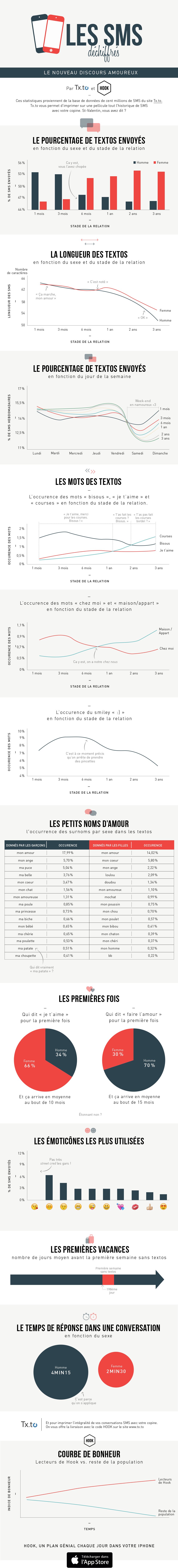 Les SMS amoureux-07