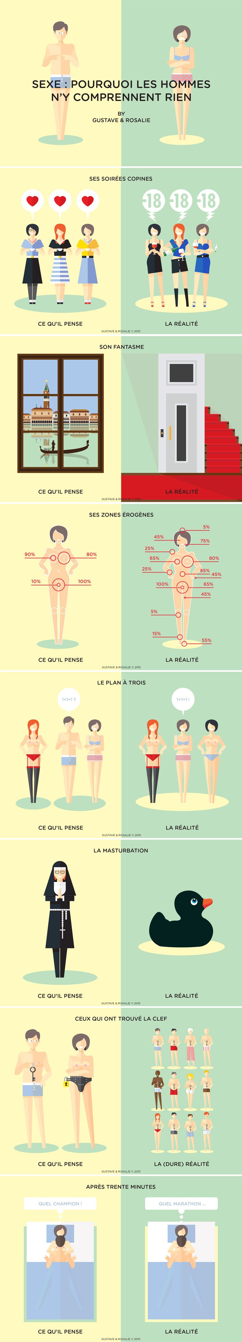 sexe homme et femme